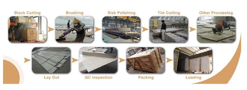Production Production